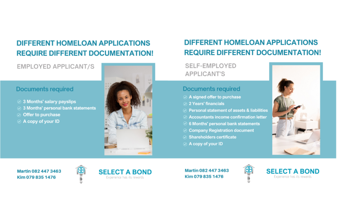 The documentation required to secure a loan: