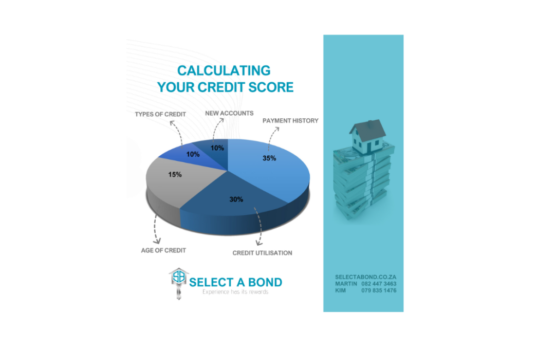 Your credit score is determined by the following factors: