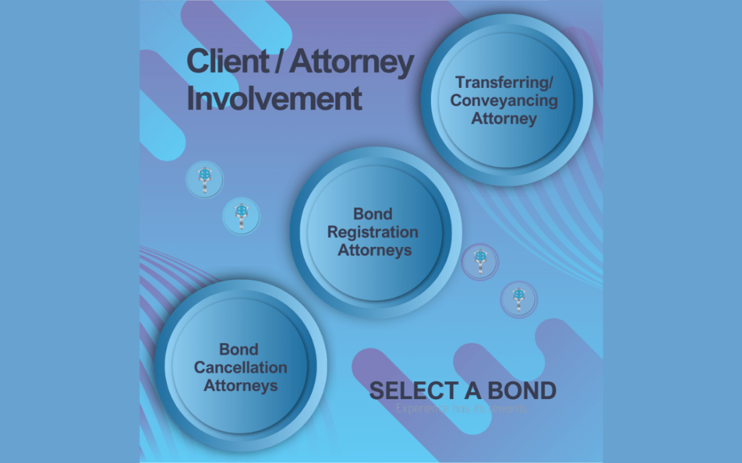 Client / Attorney Involvement