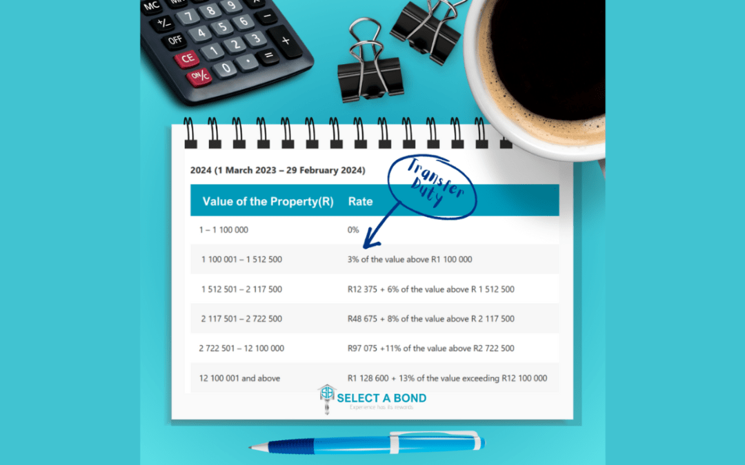 Do you know who pays for what costs and fees when buying or selling a house?